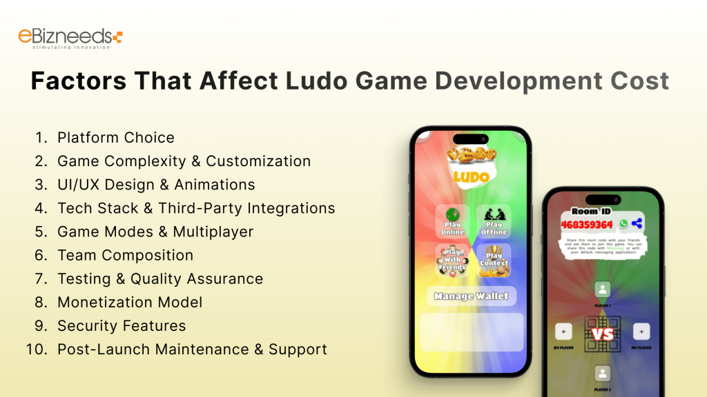 Factors That Affect Ludo Game Development Cost