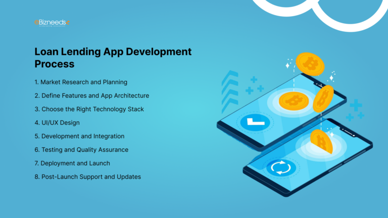 Loan Lending App Development Process
