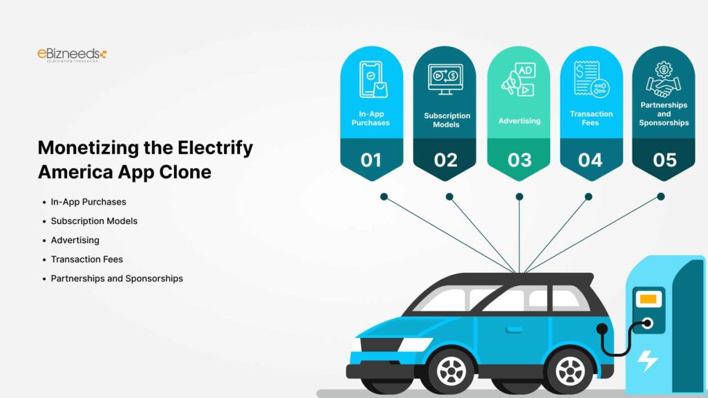 Monetizing the Electrify America App Clone