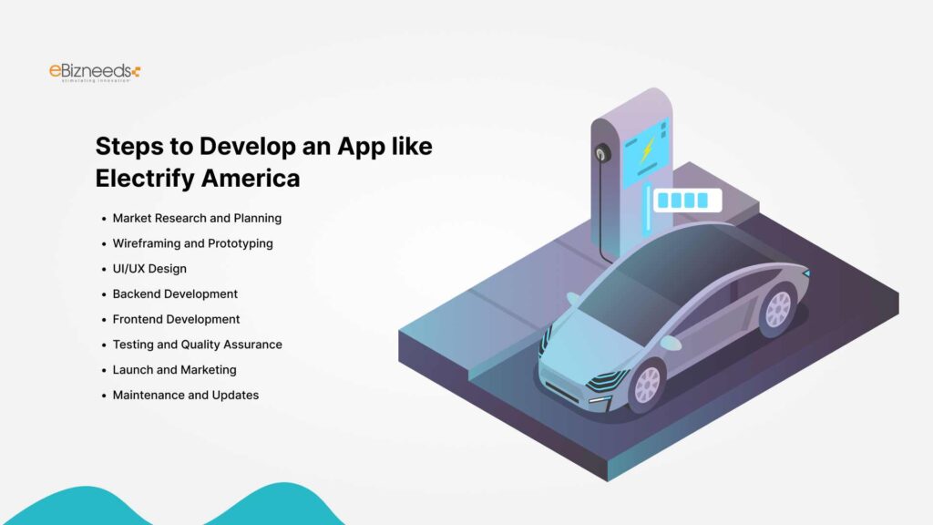 Steps to Develop an App like Electrify America