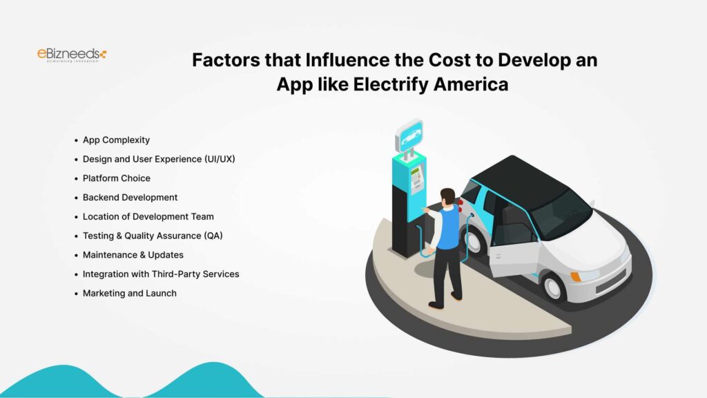 Factors that influence the Cost to develop an App like Electrify America