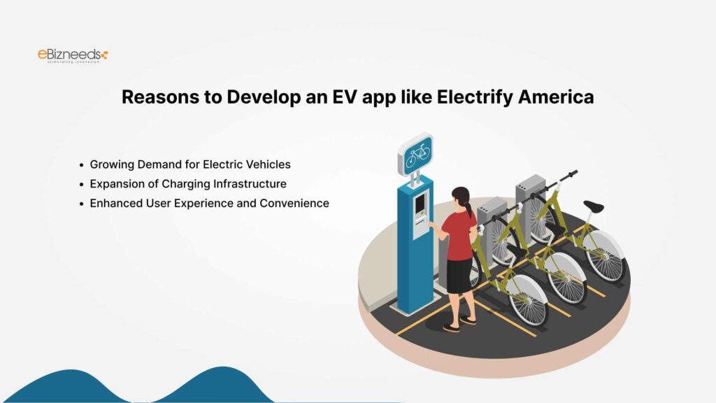 Reasons to Develop an EV app like Electrify America