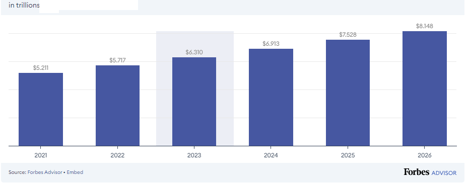 eCommerce Market Stats